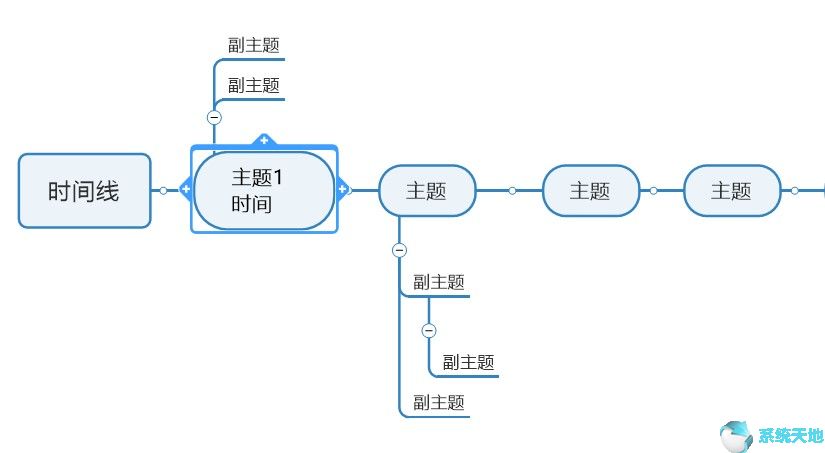 mind+思维导图使用教程(mindmap怎么做思维导图)