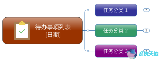 mindmaster怎么换颜色(mindmaster文字颜色快捷键)