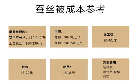 一般蚕丝被要多少钱，280到350元一斤(低于这个价都是假的)-第2张图片