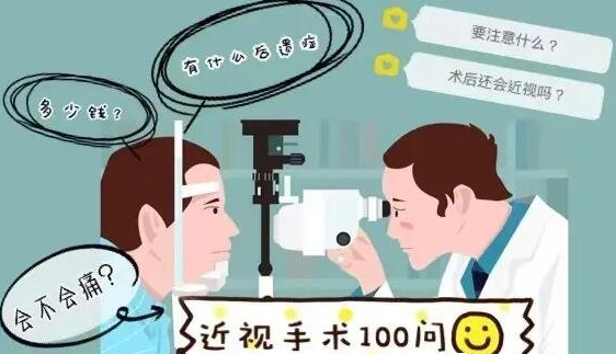 近视手术价格一览表，6千至3万元不等(不同手术有要求) -第2张图片