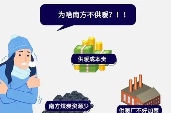 供暖时间几月到几月，11月15至次年3月15(南方无供暖期)-第1张图片