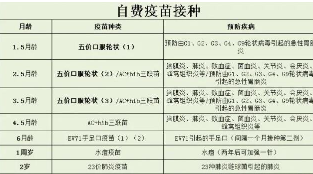 小知识 5种必须打的自费疫苗